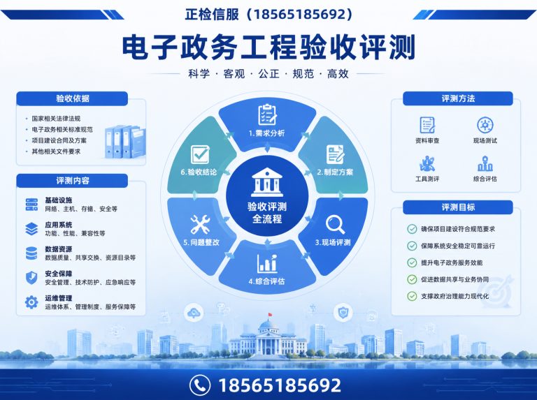 花都区第三方测试服务展示图